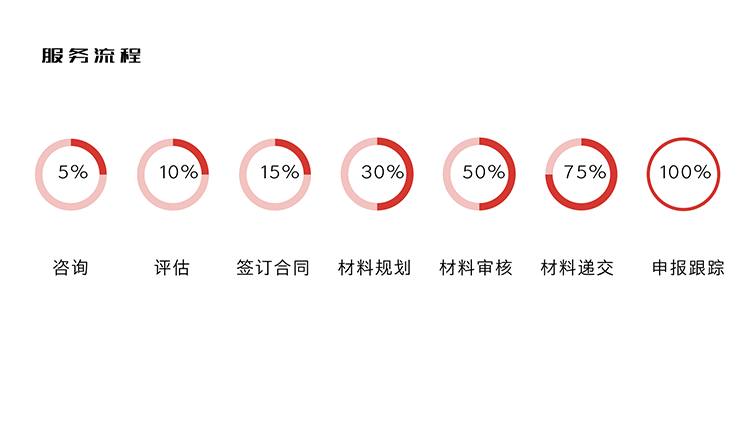 四川企業(yè)項(xiàng)目申報(bào)